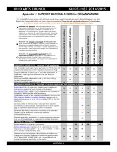 OHIO ARTS COUNCIL 				  GUIDELINES[removed]Appendix H: SUPPORT MATERIALS GRID for ORGANIZATIONS For the benefit of panel review and to eliminate waste, loose support materials grouped or tabbed by category are best.