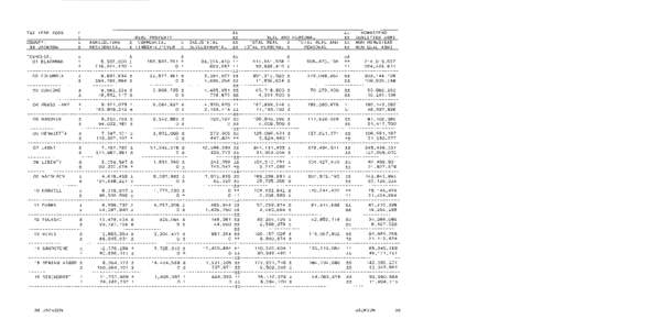 Jackson County Tax Valuation