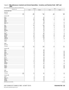 2007 Census of Agriculture Pennsylvania[removed]