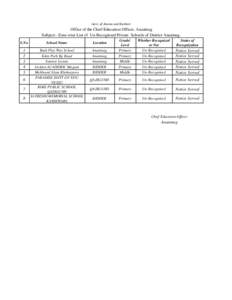 Govt. of Jammu and Kashmir Office of the Chief Education Officer, Anantnag Subject:- Zone-wise List of Un-Recognised Private Schools of District Anantnag. Anantnag Anantnag