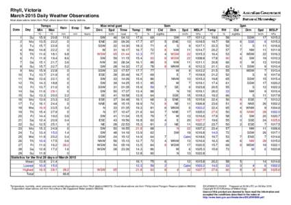 Rhyll, Victoria March 2015 Daily Weather Observations Most observations taken from Rhyll, others taken from nearby stations. Date