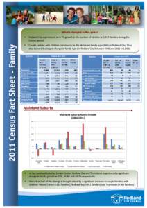 2011 Census Fact Sheet - Family  What’s changed in five years?   Redland City experienced an 8.7% growth in the number of families or 3,372 families during the