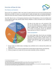 Air pollution / Clean technology / United States Environmental Protection Agency / Energy in the United States / Greenhouse gas emissions by the United States / Yellowstone-Teton Clean Energy Coalition / Environment / Sustainable transport / Earth