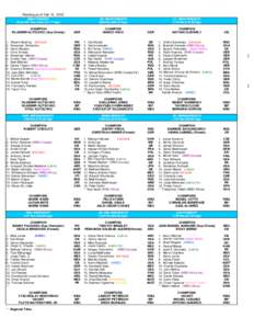 WBO Ranking as of Feb[removed]xls