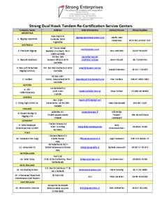 Strong	
  Dual	
  Hawk	
  Tandem	
  Re-­‐Certification	
  Service	
  Centers	
   Company	
  Name	
   ARGENTINA	
   1-­‐	
  Rigging	
  Argentina	
   AUSTRALIA	
   2-­‐	
  Precision	
  Rigging	
  