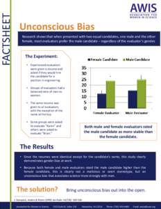 FACTSHEET  Unconscious Bias Research shows that when presented with two equal candidates, one male and the other female, most evaluators prefer the male candidate – regardless of the evaluator’s gender.