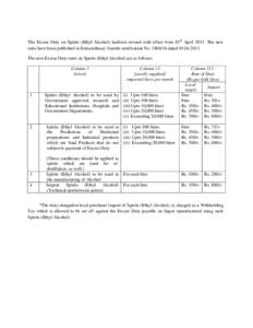 The Excise Duty on Spirits (Ethyl Alcohol) hasbeen revised with effect from 03rd April[removed]The new rates have been published in Extraordinary Gazette notification No[removed]dated[removed]The new Excise Duty rates