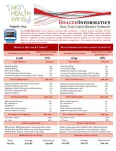 August 2014 The Health Informatics career pathway comprises eight occupations: Computer Support Specialists, Network Systems/Data Systems Analysts, Data Analysts, Computer Support Specialists, Medical Billers and Coding,