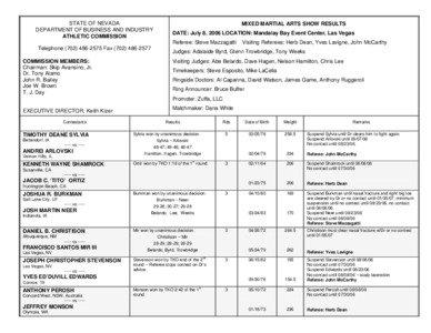 STATE OF NEVADA DEPARTMENT OF BUSINESS AND INDUSTRY ATHLETIC COMMISSION