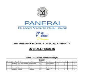 2012 MUSEUM OF YACHTING CLASSIC YACHT REGATTA  OVERALL RESULTS ClassMeter (Classic/Vintage) Overall Position Class Flag First Name