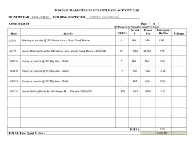 TOWN OF SLAUGHTER BEACH EMPLOYEE ACTIVITY LOG Robert Clendaniel MONTH/YEAR _______________ BUILDING INSPECTOR_____________________________________ 1 of ___