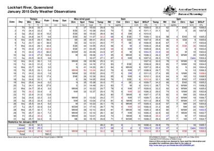 Lockhart River, Queensland January 2015 Daily Weather Observations Date Day