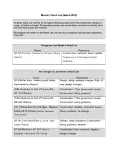 Monthly Watch List (March 2013)