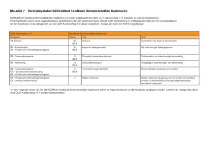 BIJLAGE 7	 Verwijzingstabel SBRCURnet handboek Binnenstedelijke Kademuren SBRCURnet handboek Binnenstedelijke Kademuren is eerder uitgebracht dan deze CUR-Aanbeveling 117 Inspectie en Advies Kunstwerken. In het handboek 