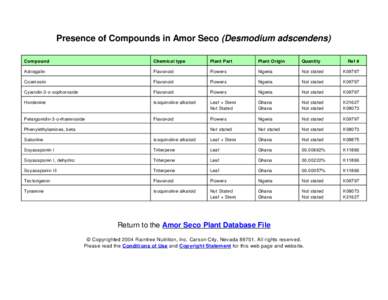 Presence of Compounds in Amor Seco (Desmodium adscendens) Compound Chemical type  Plant Part