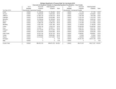 Michigan Department of Treasury State Tax Commission 2010 Assessed and Equalized Valuation for Seperately Equalized Classifications - Cass County Tax Year: 2010  S.E.V.