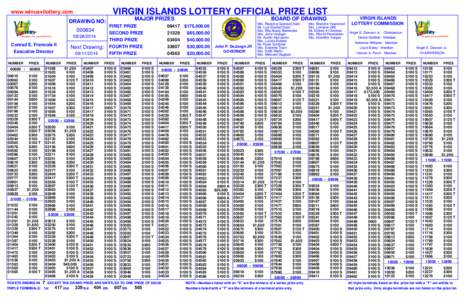 VIRGIN ISLANDS LOTTERY OFFICIAL PRIZE LIST  www.winusvilottery.com MAJOR PRIZES