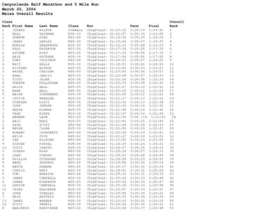 Canyonlands Half Marathon a...