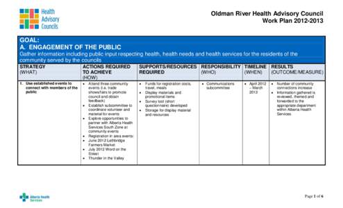 Oldman River Health Advisory Council - June 19, [removed]Workplan