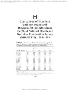 Dietary Reference Intakes for Vitamin A, Vitamin K, Arsenic, Boron, Chromium, Copper, Iodine, Iron, Manganese, Molybdenum, Nickel, Silicon, Vanadium, and Zinc http://www.nap.edu/catalog[removed]html H Comparison of Vitamin