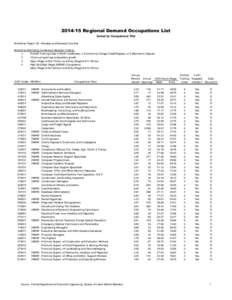 [removed]Regional Demand Occupations List Sorted by Occupational Title Workforce Region 18 - Manatee and Sarasota Counties Workforce Estimating Conference Selection Criteria: FLDOE Training Code 3 (PSAV Certificate), 4 (C