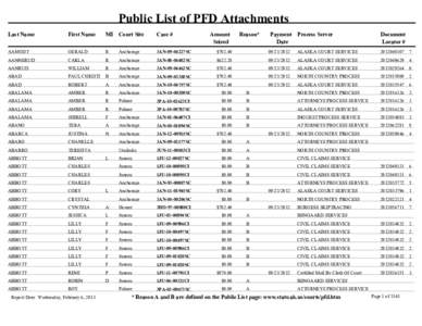 Public List of PFD Attachments - volume 1 (Aamodt - Clemons)