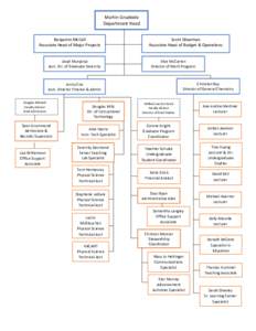 Martin Gruebele Department Head Benjamin McCall Associate Head of Major Projects Lloyd Munjanja Asst. Dir. of Graduate Diversity