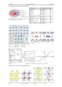 SS2006  Festk¨orperchemie Vorlage 3.2
