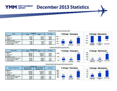December 2013 Statistics  Fort McMurray Airport