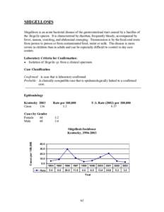 SHIGELLOSIS Shigellosis is an acute bacterial disease of the gastrointestinal tract caused by a bacillus of the Shigella species. It is characterized by diarrhea, frequently bloody, accompanied by fever, nausea, vomiting