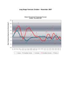 Long Range Forecast: October – November[removed]Western Pennsylvania Temperature Forecast October - November[removed]