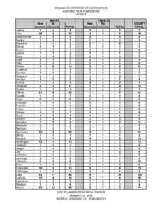 INDIANA DEPARTMENT OF CORRECTION JUVENILE NEW ADMISSIONS CY 2013 Adams Allen