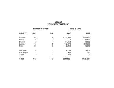 VACANT POSSESSORY INTEREST Number of Parcels COUNTY Adams Delta