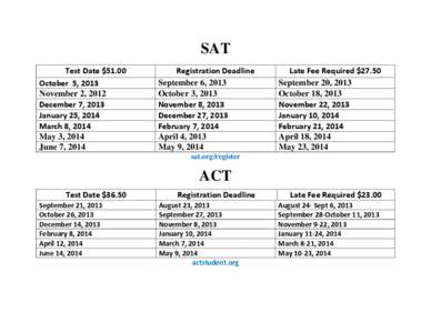 SAT Test Date $51.00 October 5, 2013 November 2, 2012 December 7, 2013 January 25, 2014