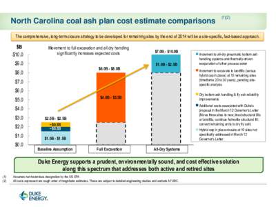 North Carolina coal ash plan cost estimate comparisons[removed]The comprehensive, long-term closure strategy to be developed for remaining sites by the end of 2014 will be a site-specific, fact-based approach.