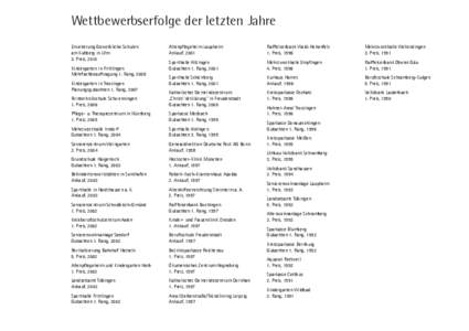 Wettbewerbserfolge der letzten Jahre Altenpflegeheim Laupheim Ankauf, 2001 Raiffeisenbank Wald-Hohenfels 1. Preis, 1996