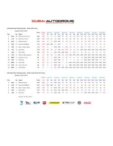 UAE Sportbike Championship - Stock 600 Class Season: [removed]Total Pos 1