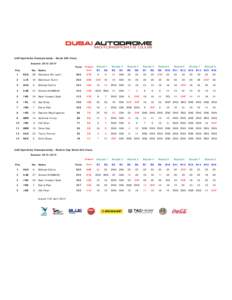 British Touring Car Championship season / SEAT León Supercopa Spain season