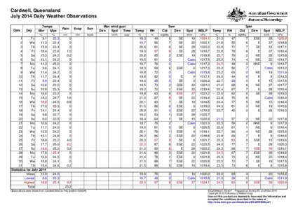 Cardwell, Queensland July 2014 Daily Weather Observations Date Day