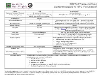 2016 West Virginia AmeriCorps Significant Changes to the NOFO (Formula Grant) NOFO Number of Members Threshold Funding Priority Areas Notice Priority
