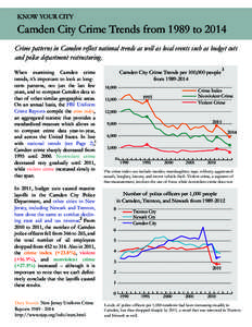 KNOW YOUR CITY  Camden City Crime Trends from 1989 to 2014 Crime patterns in Camden reflect national trends as well as local events such as budget cuts and police department restructuring. When examining Camden crime