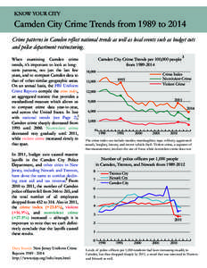 Trenton /  New Jersey / Violent crime / Newark /  New Jersey / Geography of New Jersey / New Jersey / Camden /  New Jersey