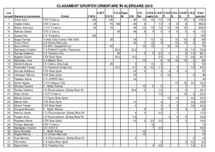 CLASAMENT SPORTIVI ORIENTARE ÎN ALERGARE 2010 Loc ocupat Numele şi prenumele I Zincă Ionuţ II