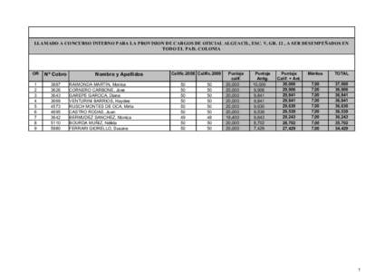 LLAMADO A CONCURSO INTERNO PARA LA PROVISION DE CARGOS DE OFICIAL ALGUACIL, ESC. V, GR. 12 , A SER DESEMPEÑADOS EN TODO EL PAIS. COLONIA OR  Nº Cobro