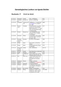 Genealogisches Lexikon von Ignatz Ströller Buchstabe PbisII