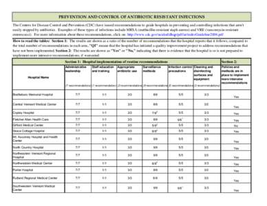 Antibiotic-resistant bacteria / Antibiotics / Burlington /  Vermont / Fletcher Allen Health Care / Healthcare in the United States / University of Vermont / Antibiotic resistance / Mt. Ascutney Hospital and Health Center / Central Vermont Medical Center / Bacteria / Vermont / Health