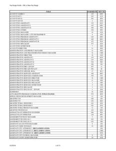 Pay Range Guide - Old vs New Pay Range  TITLE ACCOUNT CLERK II ACCOUNTANT I ACCOUNTANT II