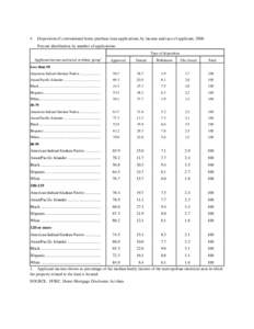 4.  Disposition of conventional home purchase loan applications, by income and race of applicant, 2000 Percent distribution, by number of applications Type of disposition Applicant income and racial or ethnic group