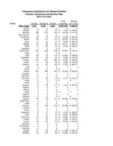 Temporary Assistance for Needy Families Families, Recipients and Benefits Data March 2013 Data County