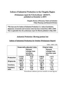 Indices of Industrial Production in the Chugoku Region (Preliminary report for October 2007, published on December 4, 2007) Chugoku Bureau of Economy, Trade and Industry Policy Planning and Research Division *The base ye